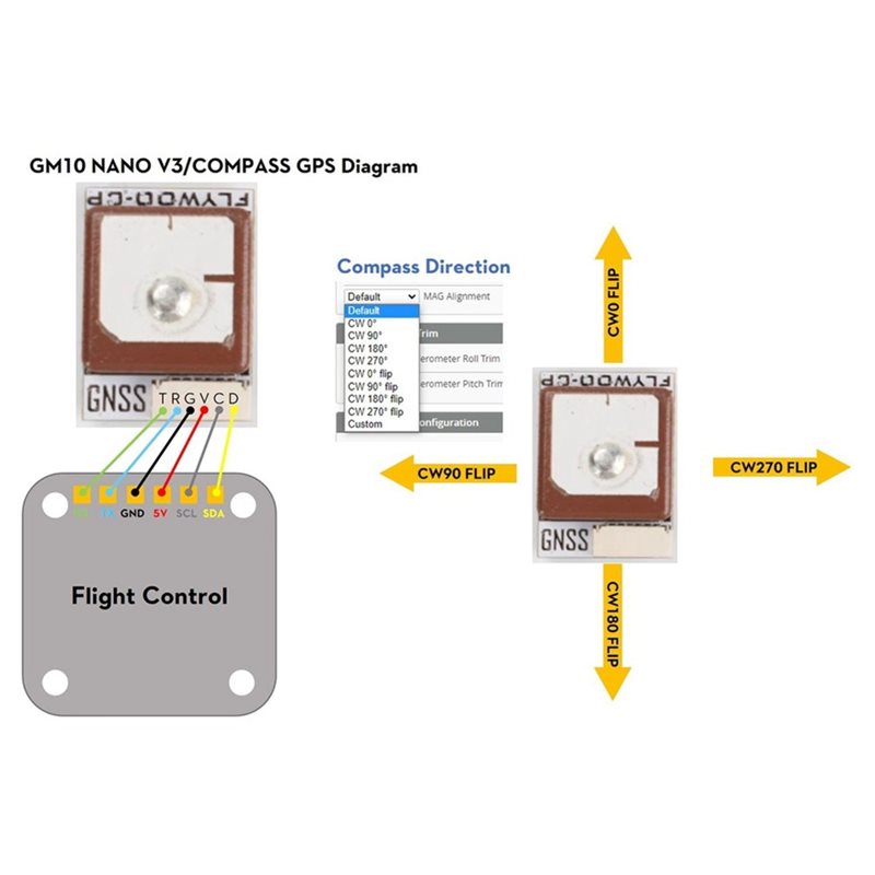 وحدة GPS من نوع GOKU GM10 Nano - مراجعة Drone Compass وسعره