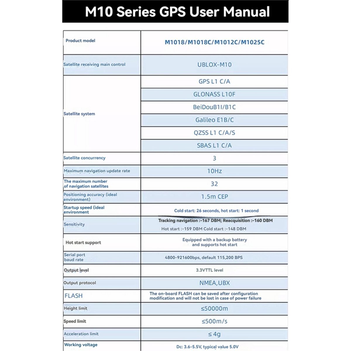 وحدة GPS مدمجة من نوع M1018C M - مراجعة Drone Compass وسعره