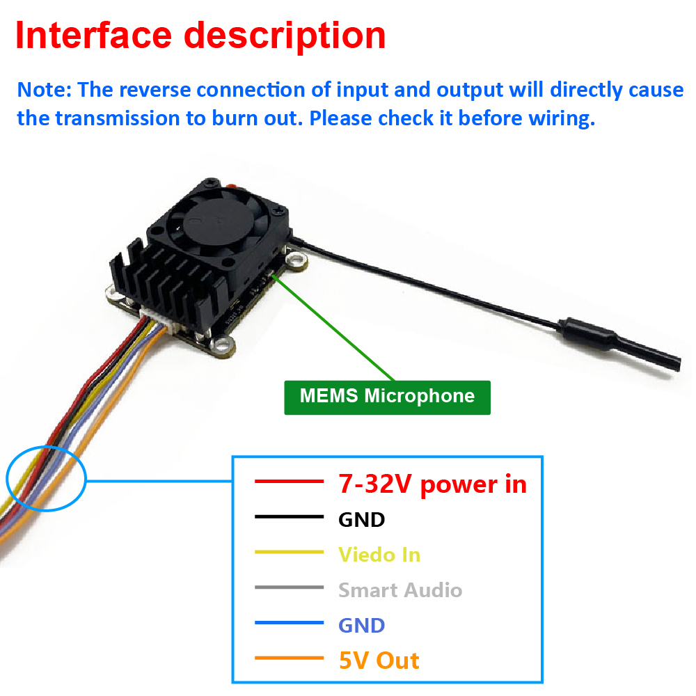 ترقية جديدة: جهاز إرسال صور وف - مراجعة Drone Transmitter وسعره