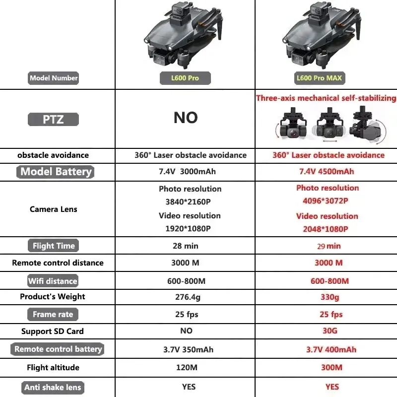 L600 PRO MAX GPS الطائرة بدون  - مراجعة Drone Gps Mount وسعره