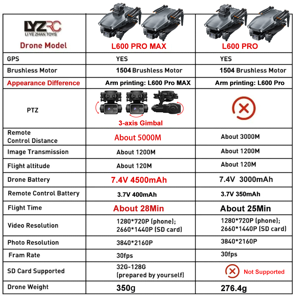 L600 Pro MAX /L600 PRO Drone 4 - مراجعة Drone Gps Mount وسعره
